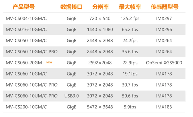 海康CS系列-500萬像素工業(yè)面陣相機全系列型號.png