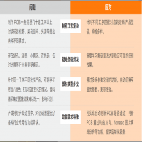 海康智能工業(yè)讀碼PCB行業(yè)讀碼方案介紹