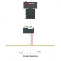 海康智能讀碼器/工業(yè)相機助力PCB板不良品檢測