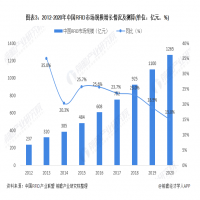 市場規(guī)模突破千億，優(yōu)博訊一站式RFID解決方案賦能產(chǎn)業(yè)數(shù)智化升級！