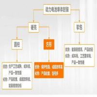 AI賦能鋰電缺陷檢測！?？禉C(jī)器人深度學(xué)習(xí)算法展現(xiàn)超群智慧