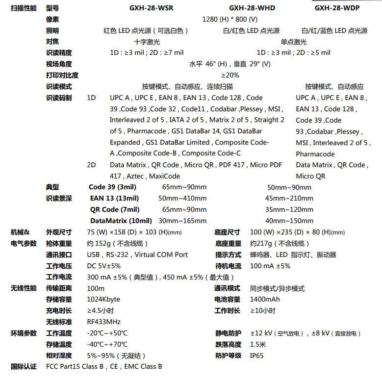 GXH-28DP詳細(xì)參數(shù)圖