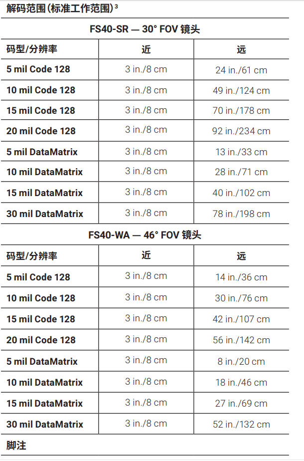 zebra斑馬FS40工業(yè)流水線掃描器掃描距離圖