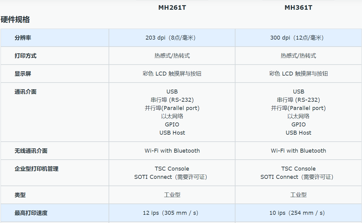 TSC MH261T/MH361T工業(yè)打印機(jī)6英寸