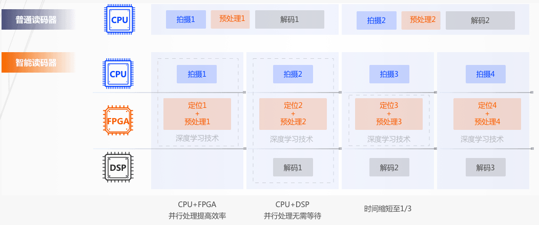 海康ID5000系列智能讀碼器