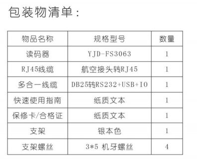 包裝物清單