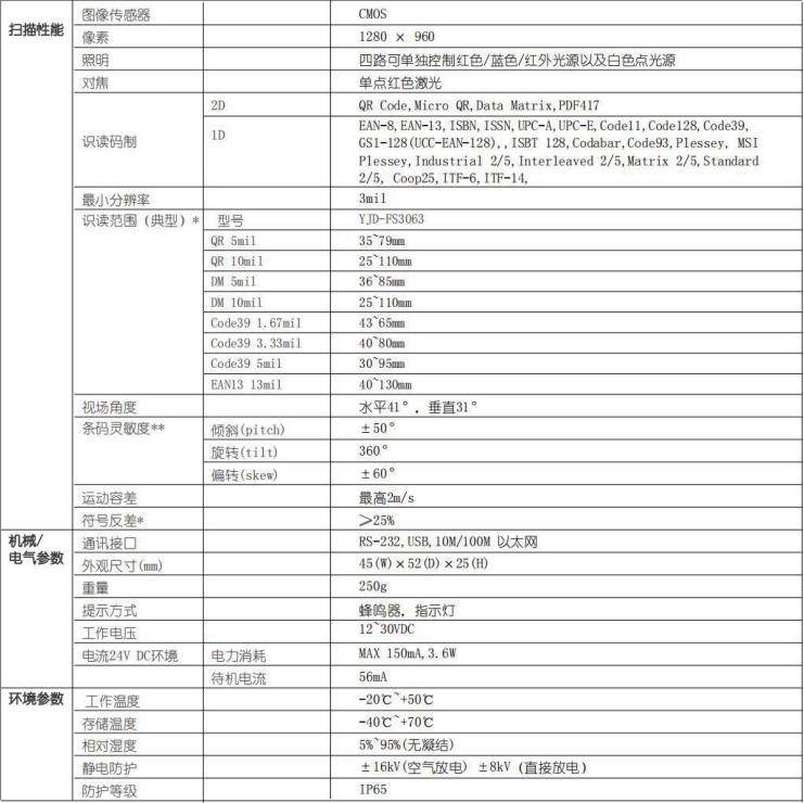 YJD-FS3063工業(yè)固定式讀碼器參數(shù)圖