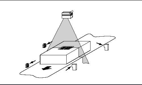 生產線條碼自動掃描系統(tǒng)方案