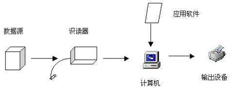 條碼應(yīng)用