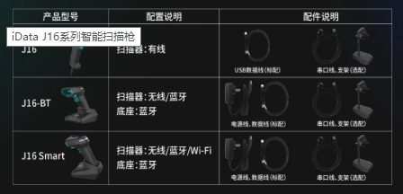 iData J16系列智能掃描槍 用創(chuàng)新服務(wù)用戶