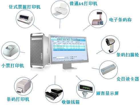 POS收銀軟件