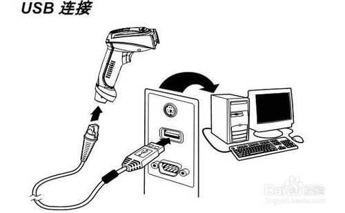 條碼掃描槍的安裝使用，設(shè)置說(shuō)明詳解