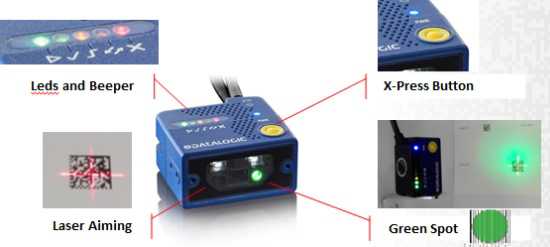 Datalogic得利捷Matrix 120讀碼器