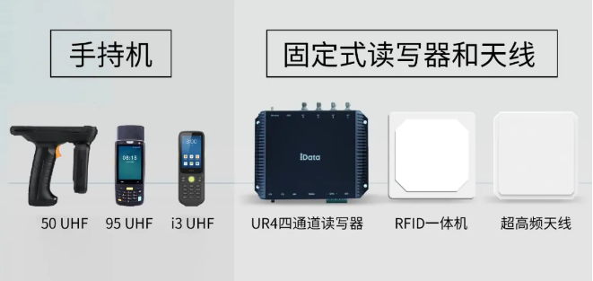  iData RFID產品.png